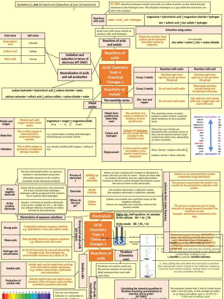 GCSE Chemistry: Metal Reactivity & Reactions | PDF | Chemical Reactions ...