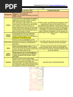 2008 CIVICS PRACTICE TEST visual data 8