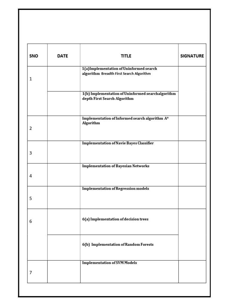 Search Algorithms and Classifier Implementations | PDF | Applied ...