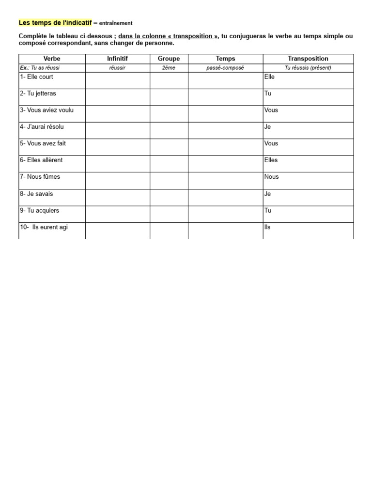 Tableau des temps de l'indicatif | PDF