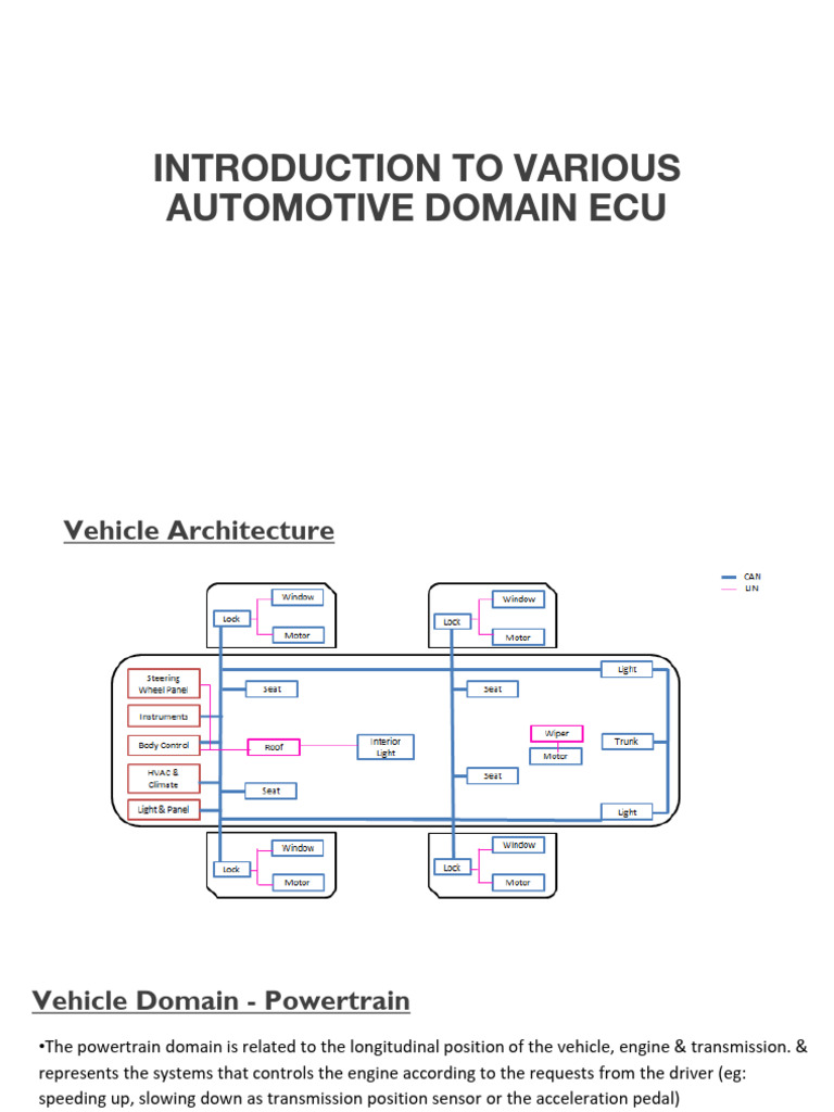 Overview of Automotive Domains and ECUs | PDF | Transport | Vehicles