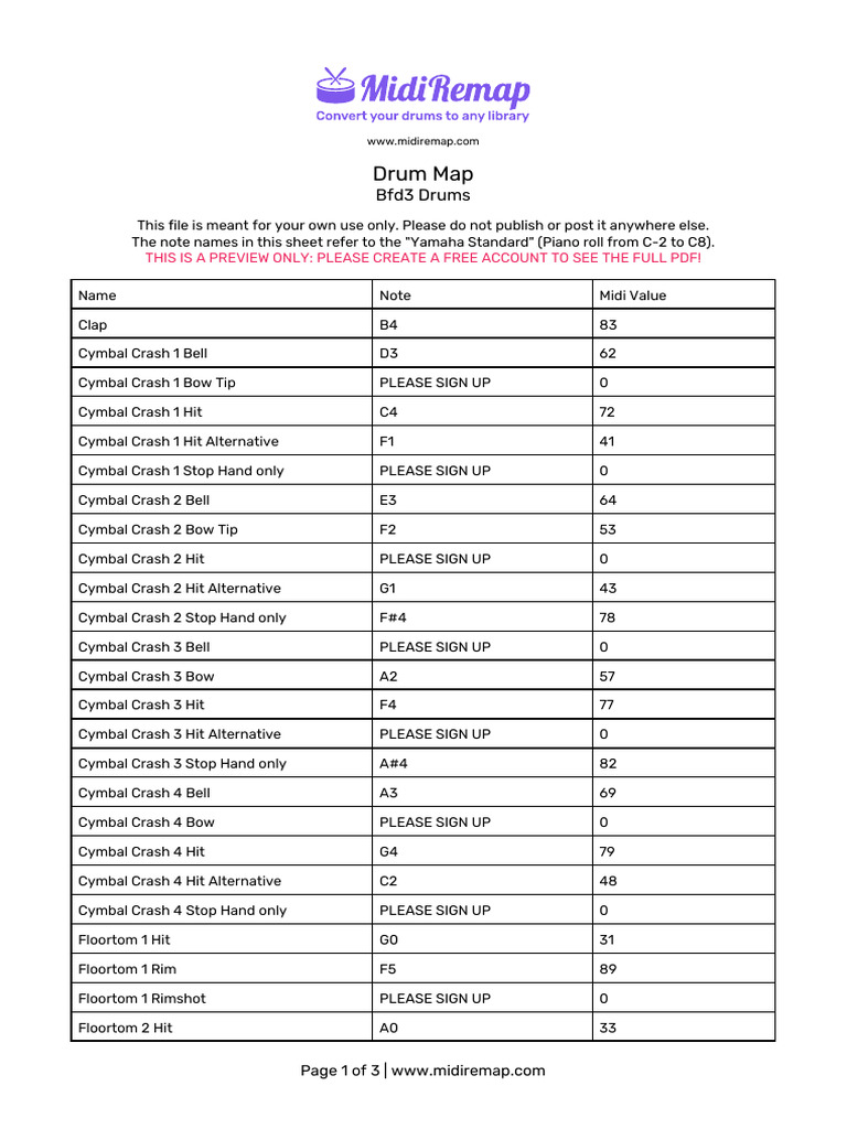 MidiRemap Bfd3 Drums | PDF | Drumming | Percussion Instruments
