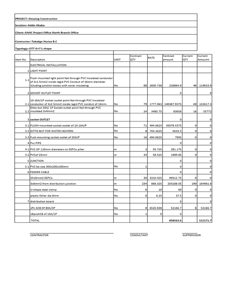Electrical Installation Cost Breakdown | PDF | Electrical Wiring ...