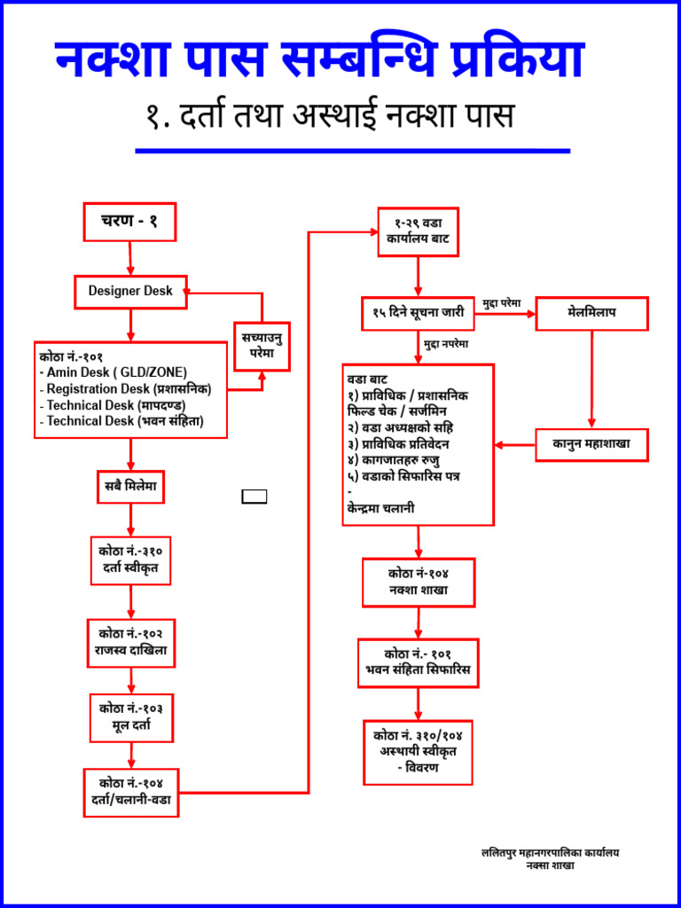 Nak Sha Pass Process | PDF
