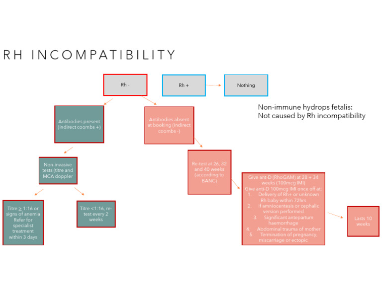Rh Incompatibility Management Guidelines | PDF | Obstetrics | Pediatrics