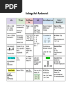 Grid Ratio and Conversion in Radiography | PDF | Exposure (Photography ...