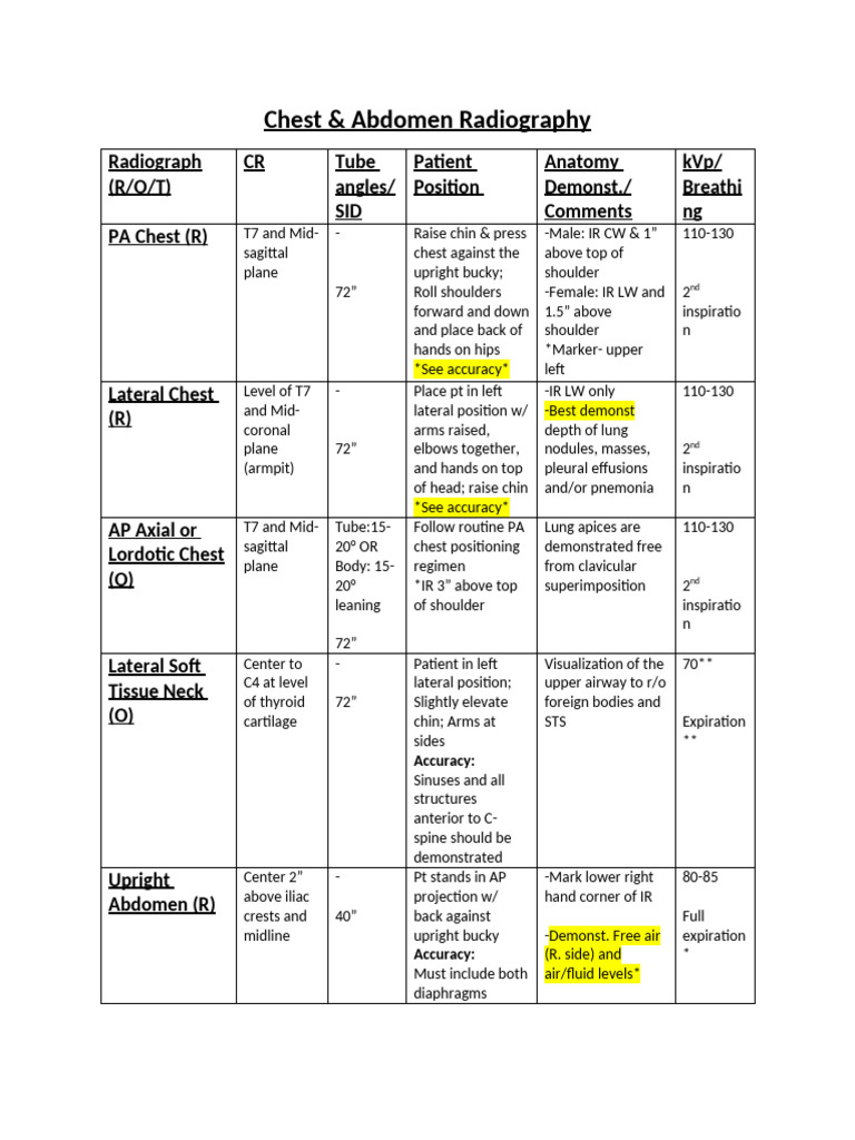 Chest & Abdomen Chart Study Guide PDF Thorax Thorax (Human Anatomy)