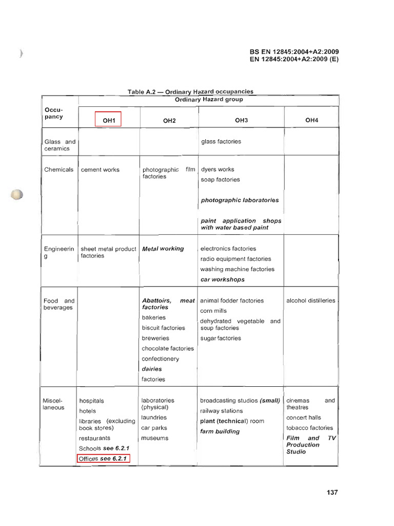 Ordinary Hazard Classifications in BS EN 12845 | PDF