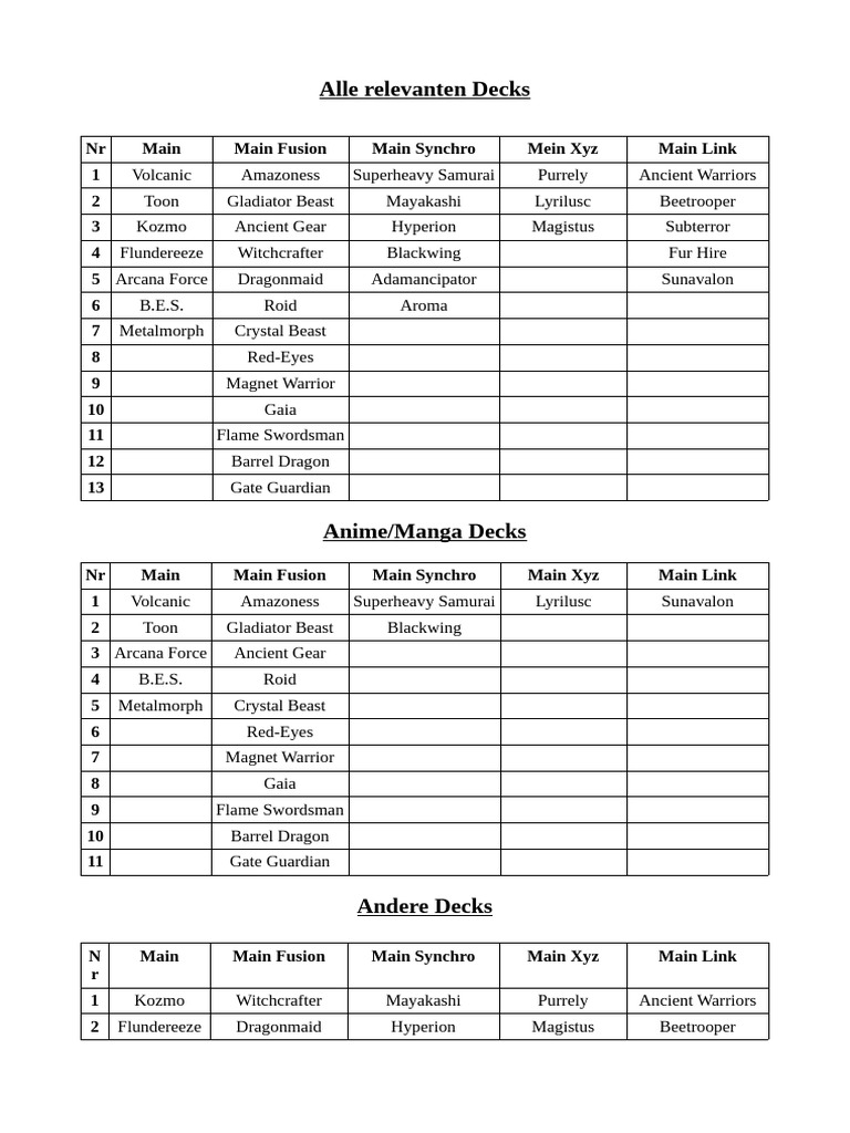 Yu-Gi-Oh Decks Compilation Guide | PDF