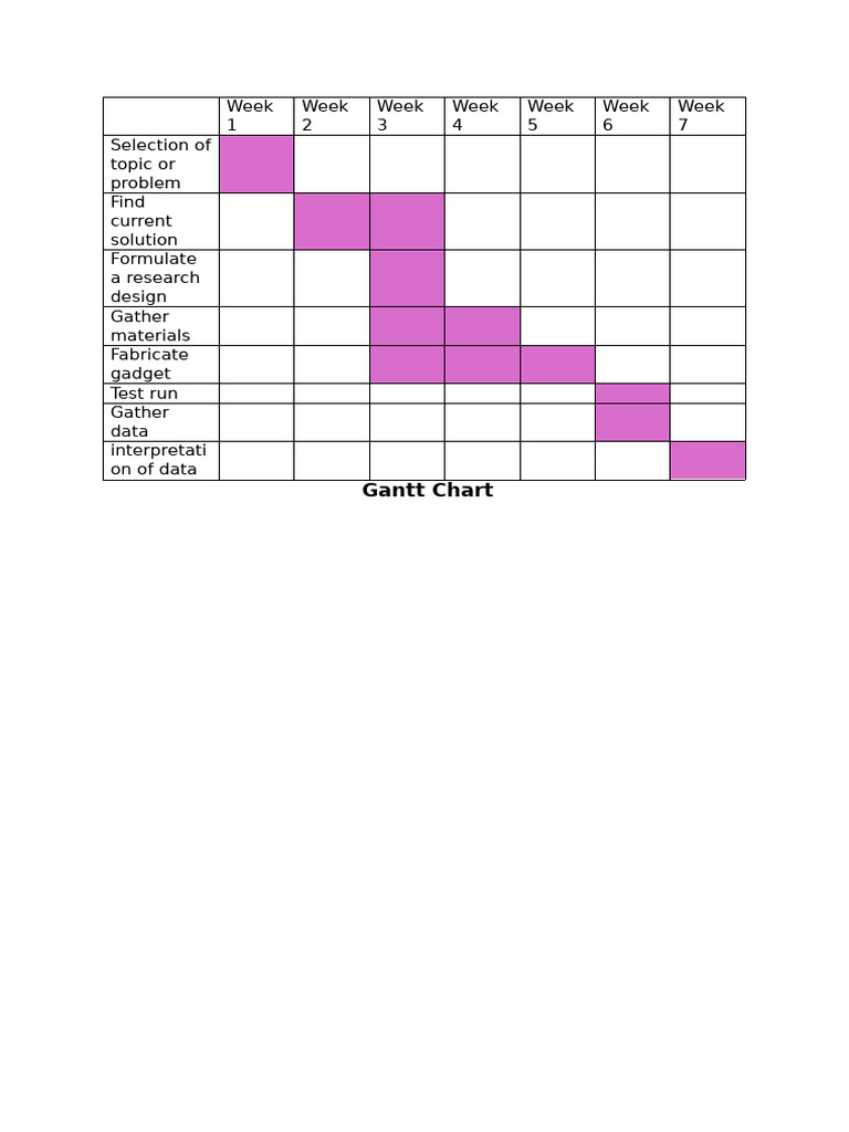 Research Project Gantt Chart Guide | PDF