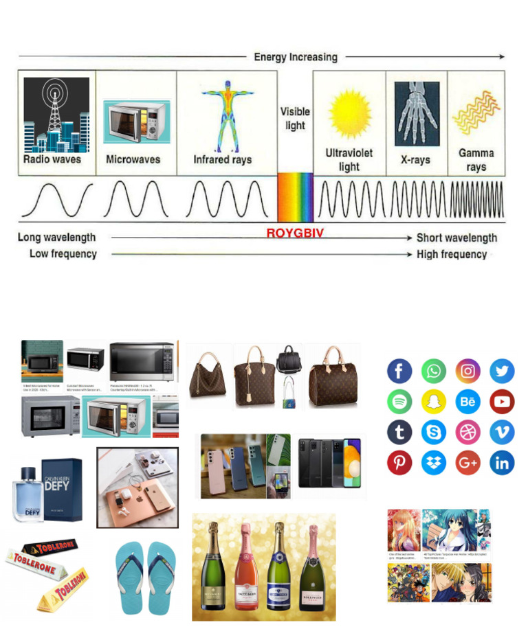Wavelengths | PDF