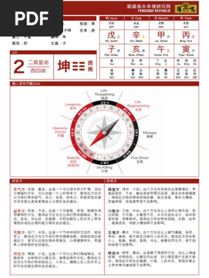 洛地凖則詳解　全　一名地相家相方位吉凶 洛地凖則詳解 全 一名地相家相方位吉凶 - メルカリ