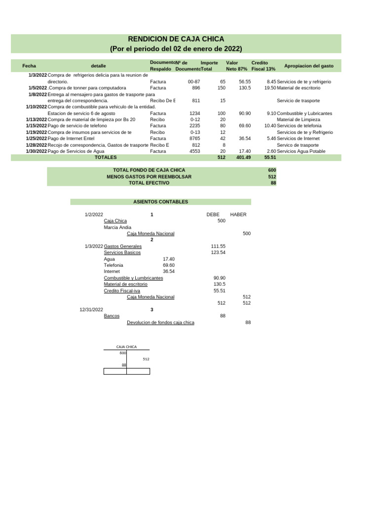 Ejercicio Caja Chica-1 | PDF
