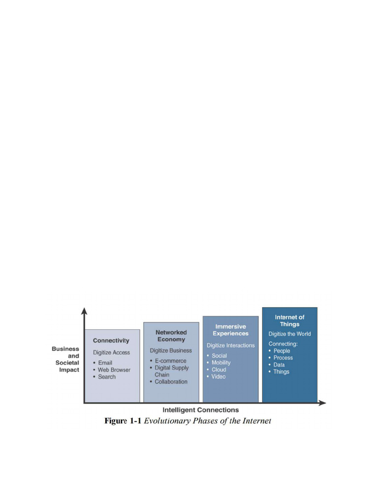 Evolution and Architecture of IoT | PDF | Internet Of Things | Cloud ...