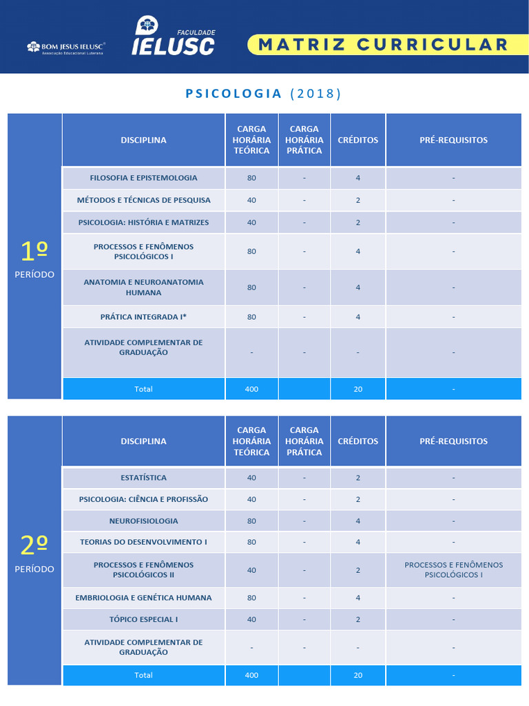 Grade Curricular do Curso de Psicologia | PDF | Psicologia | Conceitos ...