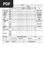 Sunday Duty Roster for 01-02-2025 | PDF