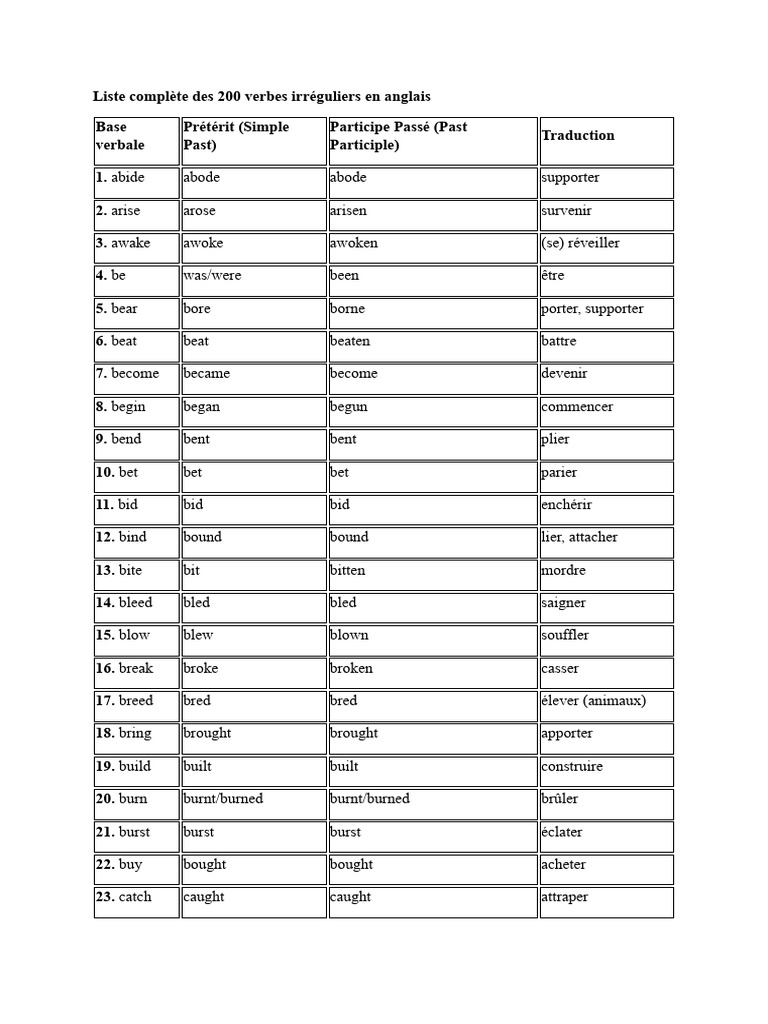 Liste des 200 verbes irréguliers anglais | PDF | Linguistics | Language ...