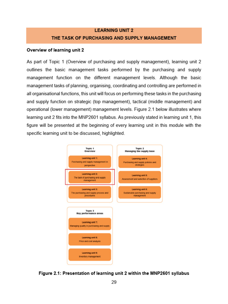 MNP2601: Purchasing Management Overview | PDF | Procurement | Supply Chain