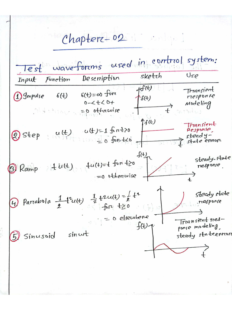 Control System Ch-2 | PDF