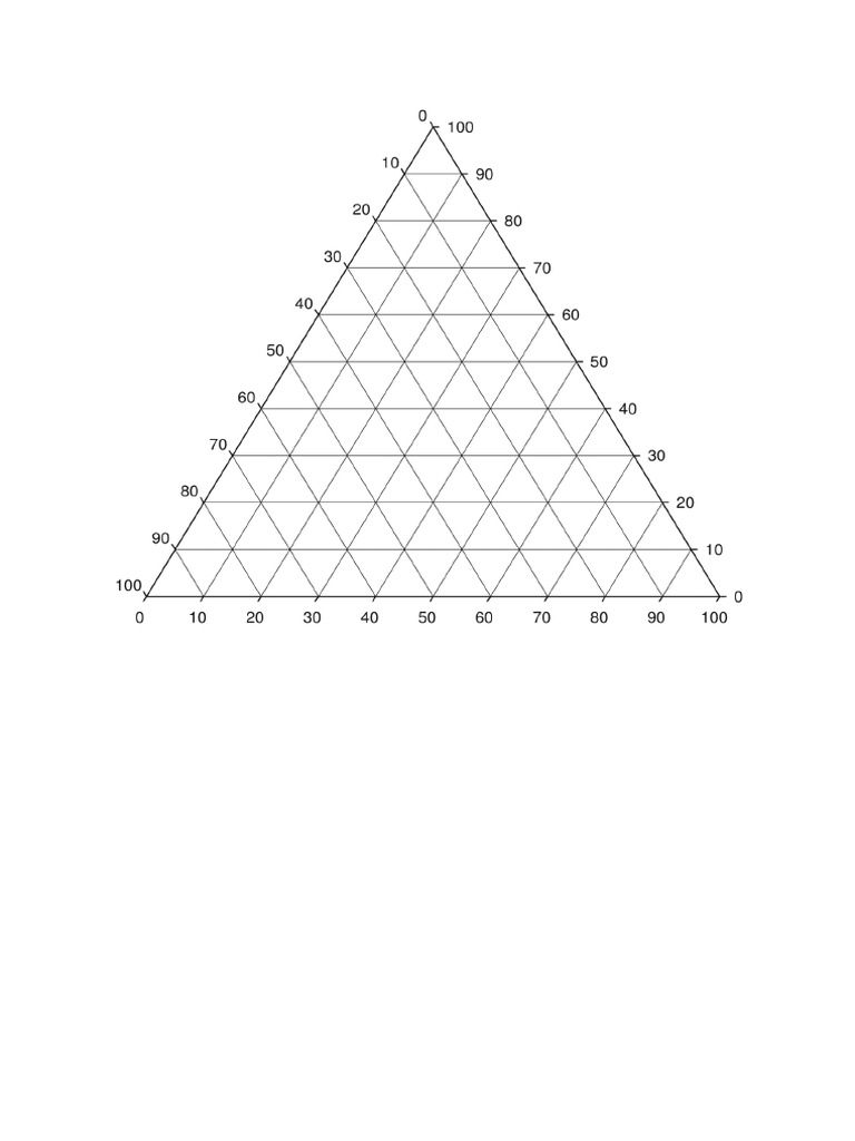 Diagram Terner Materi X (Polos) | PDF
