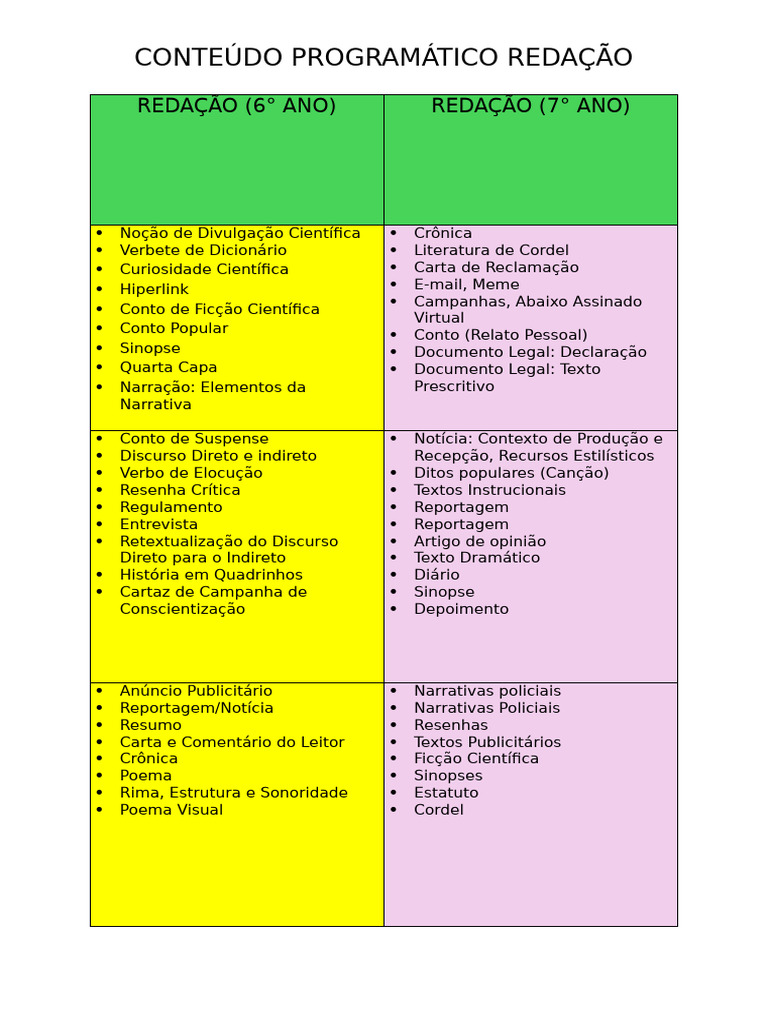 Conteúdo Programático de Redação 6º e 7º Ano | PDF