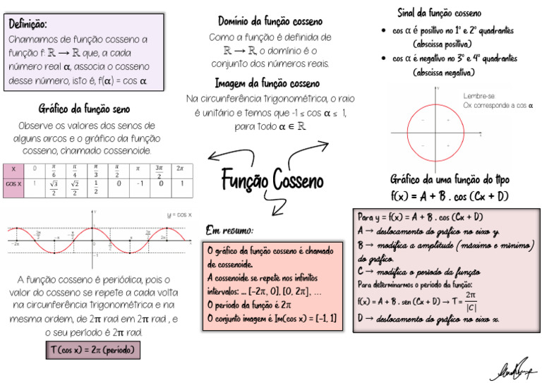 Mapa Mental - Fun‡ֶo Cosseno | PDF | Função (Matemática) | Número real