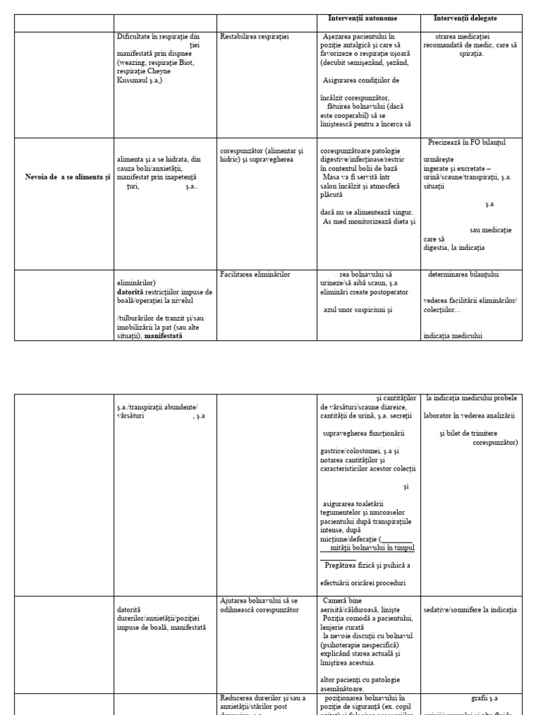 Plan de Nursing in Functie de Nevoi Afectate | PDF