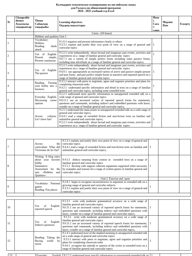 9th Grade English Curriculum Overview | PDF | Curriculum | English Language