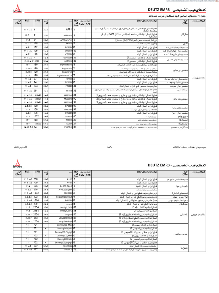 Deutz-Foutcodes-1 en Fa | PDF