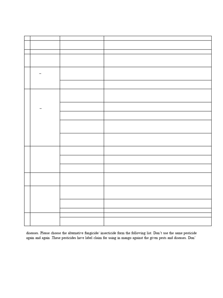 Mango Pest and Disease Spray Schedule | PDF | Agricultural Chemicals ...
