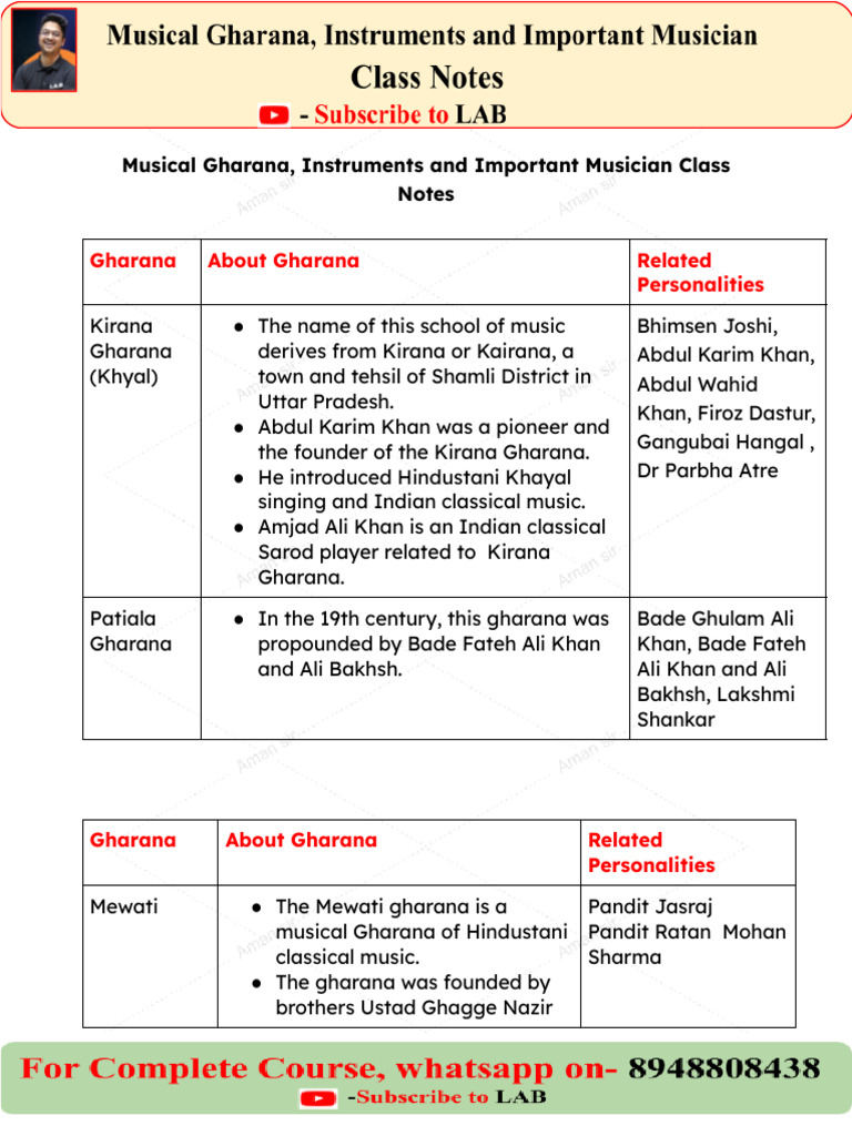Indian Gharanas and Key Musicians | PDF