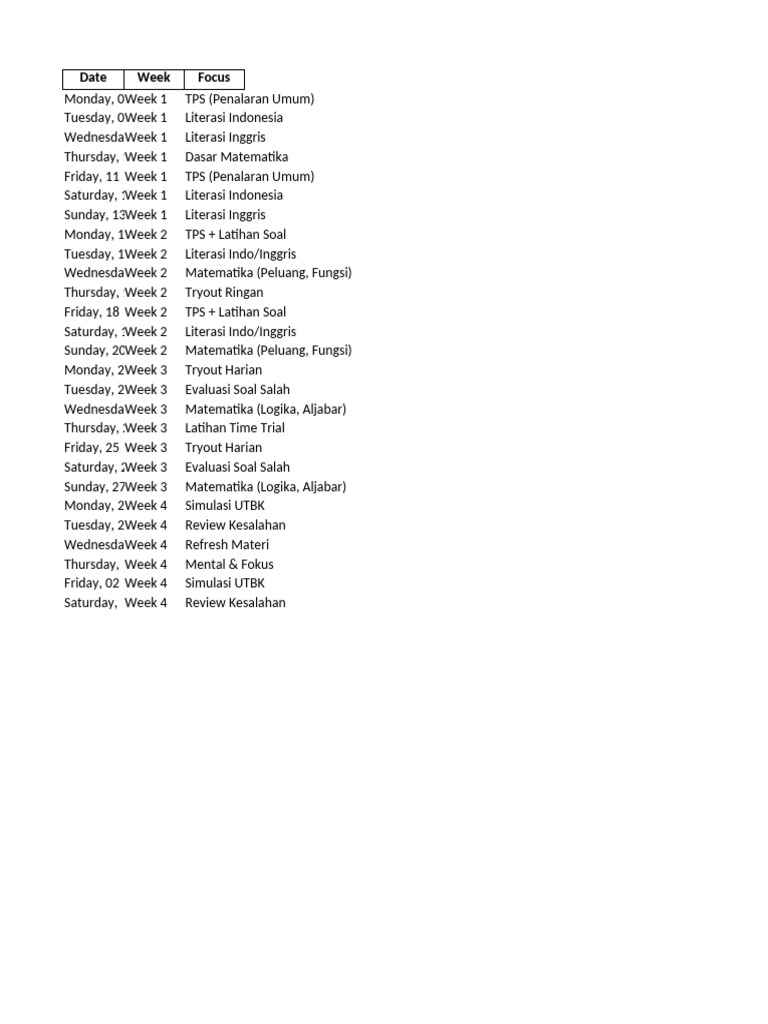 UTBK 4 Week Study Plan | PDF