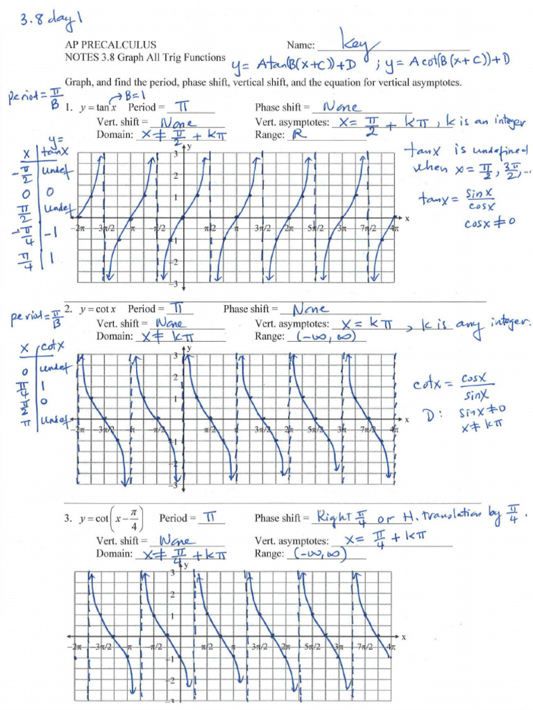 KEY+Notes+3 8+day+1+Graph+All+Trig | PDF