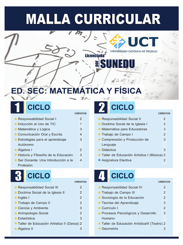 Photo inspiration: Picture Idea: 4 Malla Curricular Ed Sec Matemática Y Física