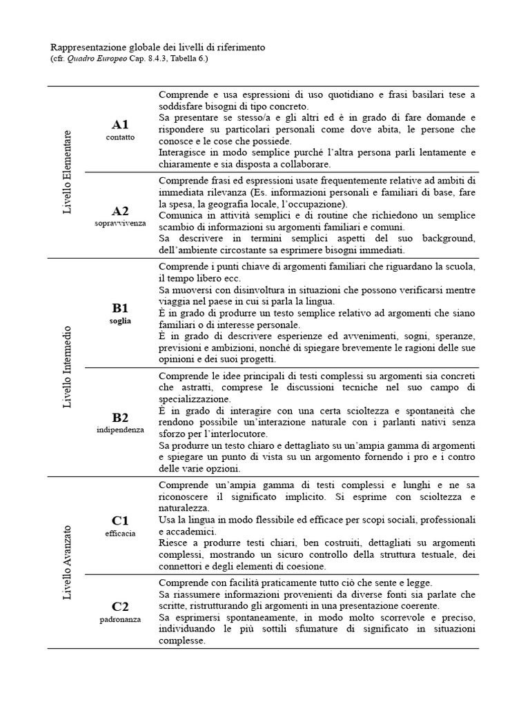 Livelli QCER | PDF