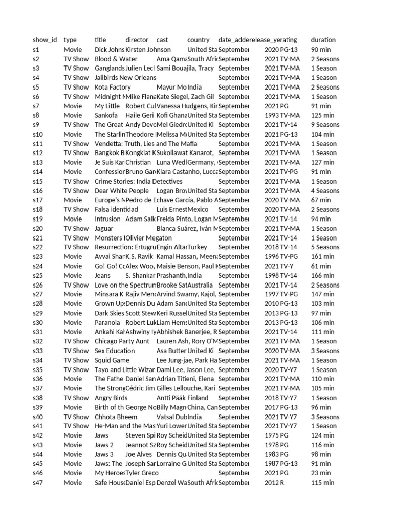 Netflix Titles | PDF