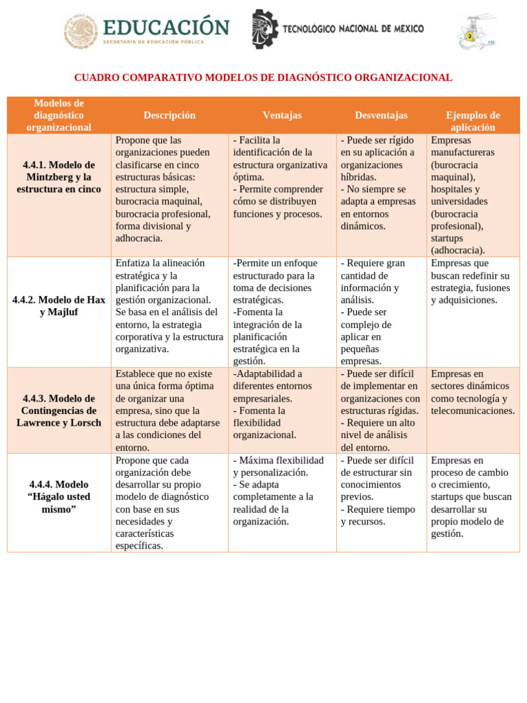 Modelos de Diagnóstico Organizacional | PDF | Planificación | Business