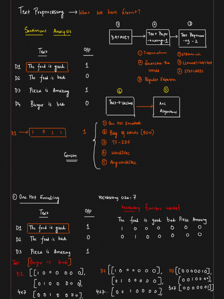 Final NLP | PDF