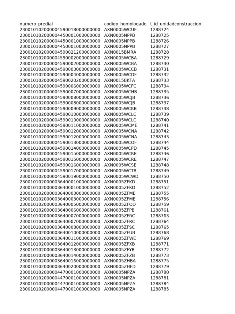 Predial Codes and Construction IDs | PDF