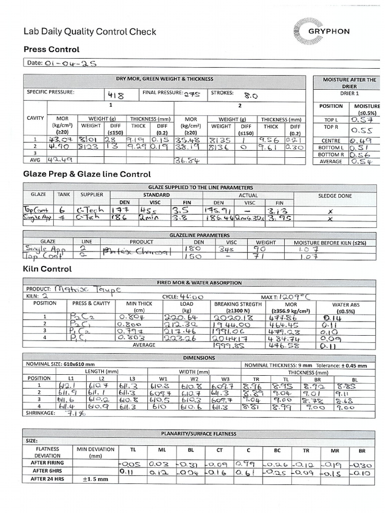 01APRIL - Lab Daily Quality Control Report | PDF