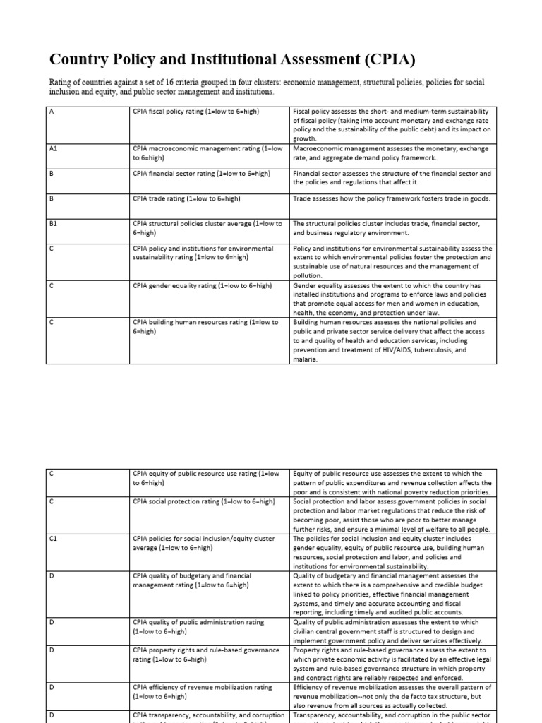 CPIA Trade and Environmental Ratings | PDF | Fiscal Policy | Policy