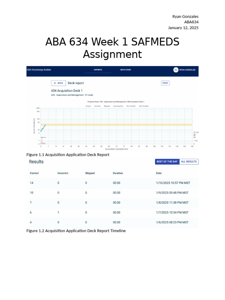 ABA634 Week 1 SAFMEDS Analysis | PDF | Cognitive Science | Psychology