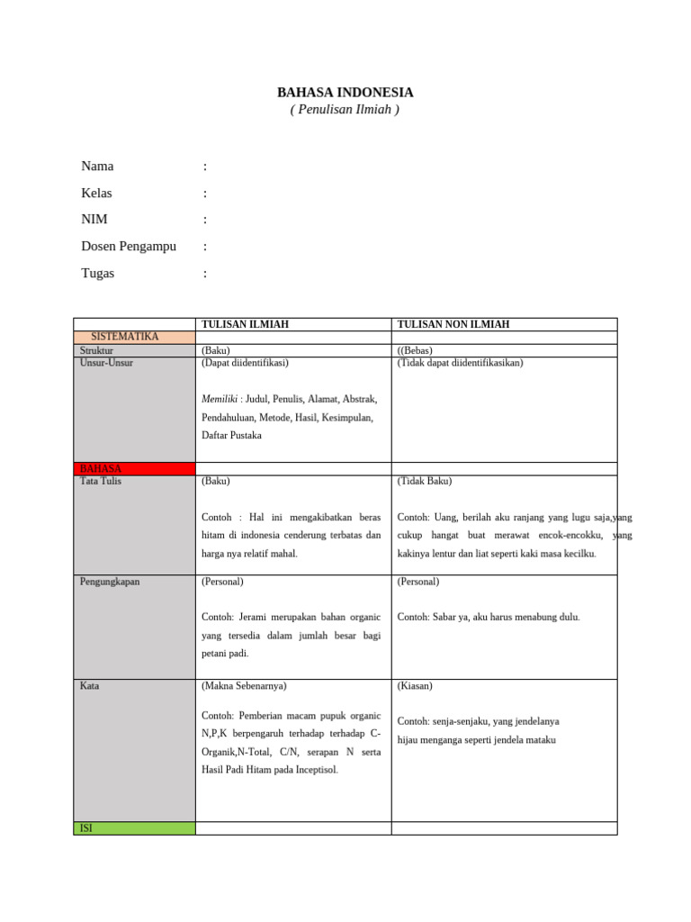 Tugas 2 Bahasa Indonesia | PDF