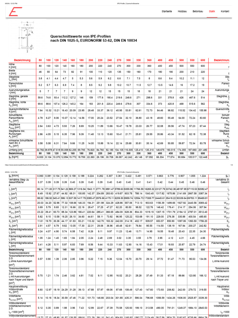 Stahltrger Spannweite Tabelle