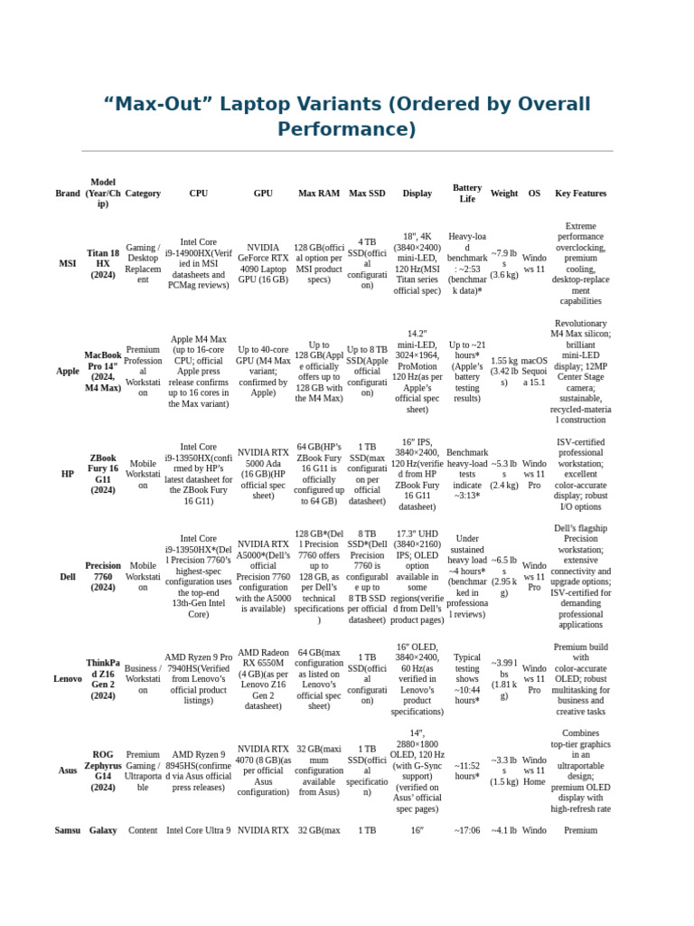 Top High-Performance Laptops & Desktops | PDF | Hdmi | Graphics ...