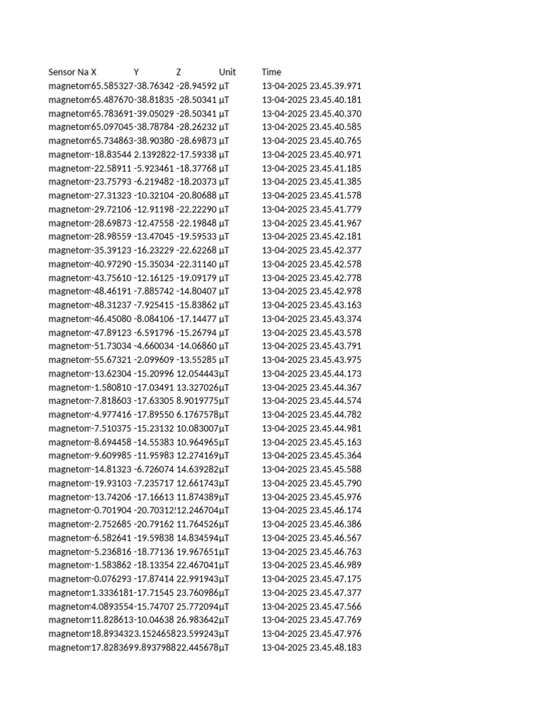 Magnetome Sensor Data Log | PDF