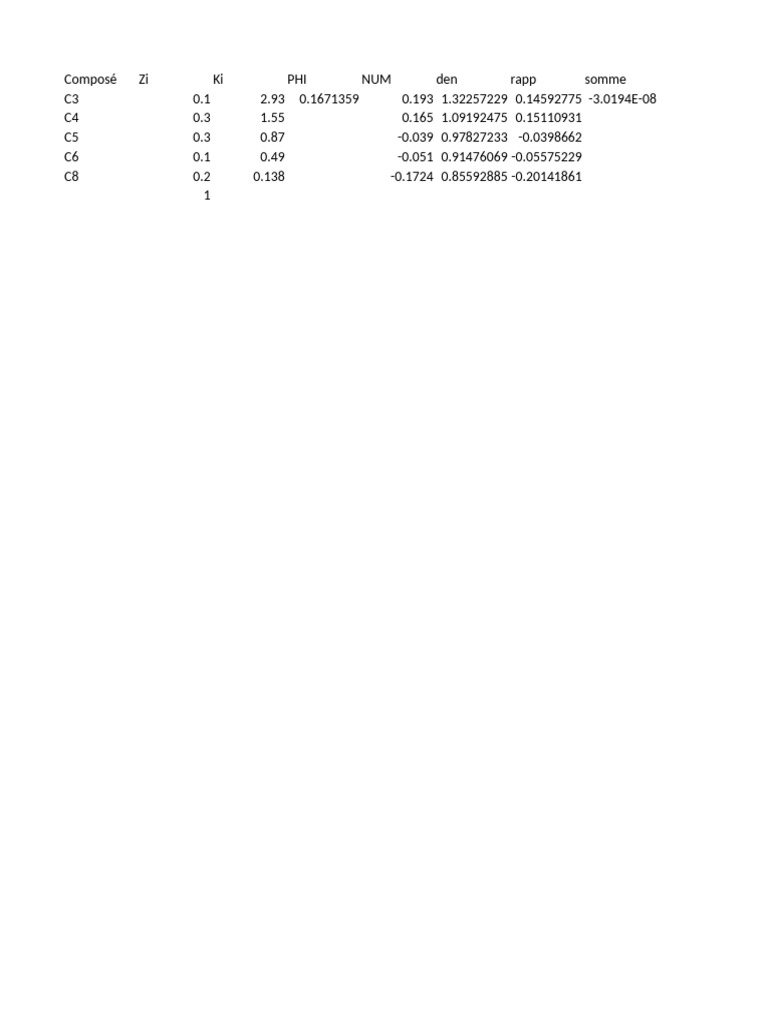 Composé Data Analysis Summary | PDF