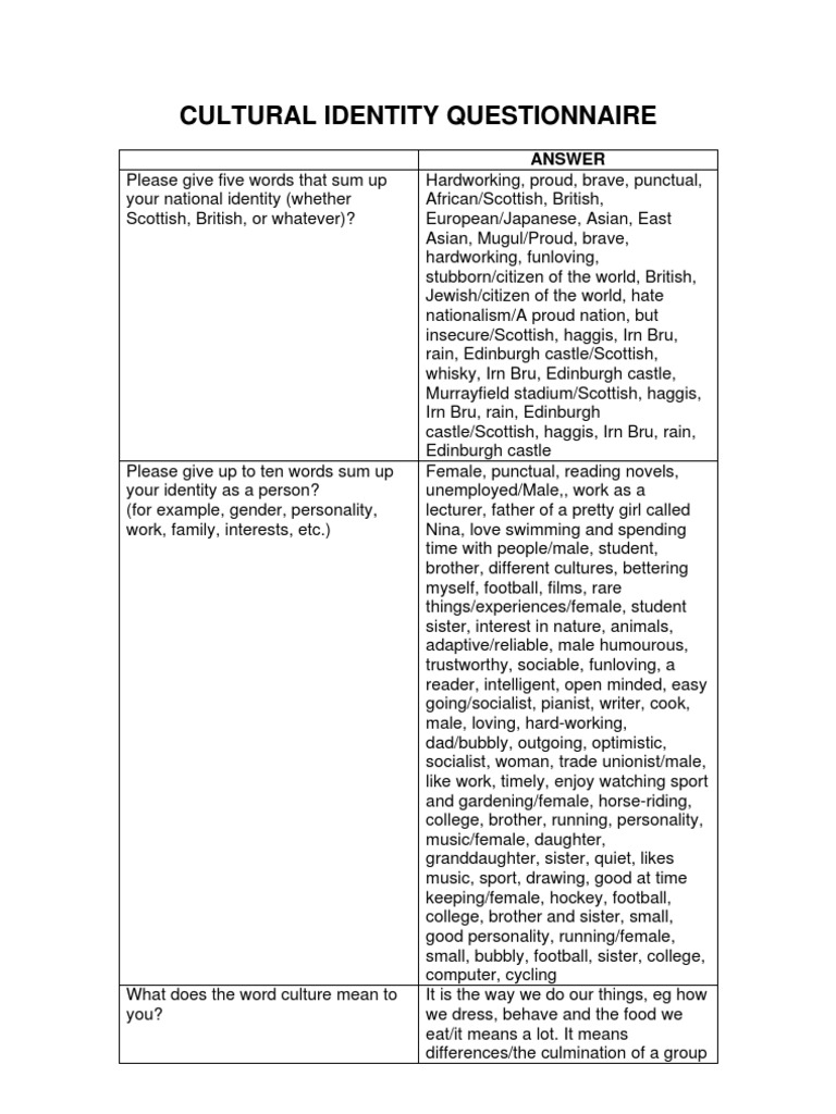 Cultural Identity Questionnaire Insights | PDF | Poles | Poland