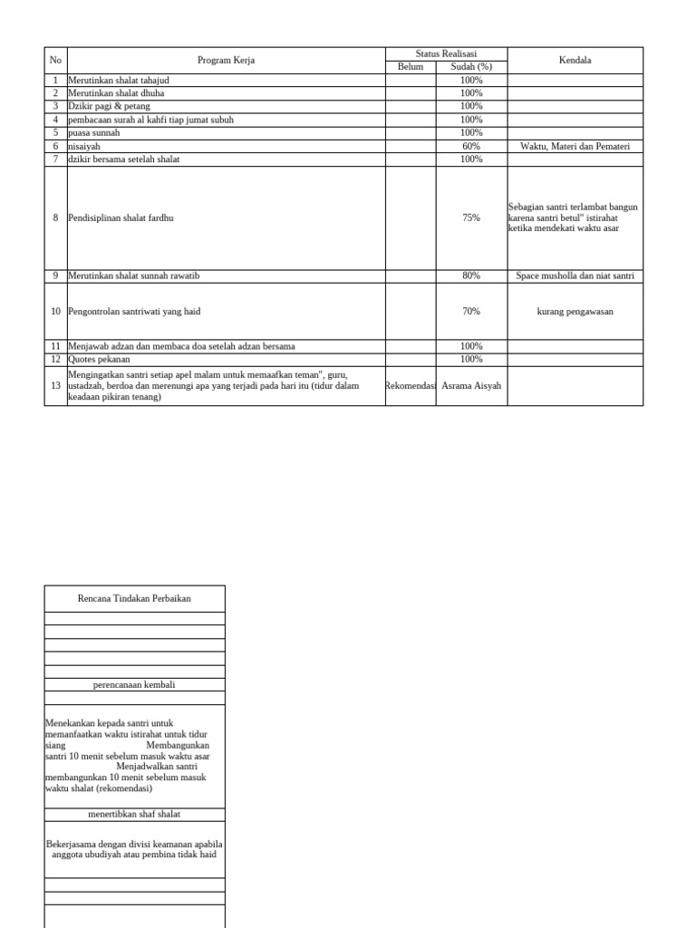 Proker Ubudiyah | PDF