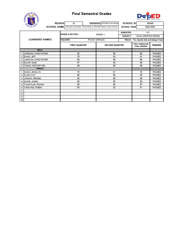Final Grades for Visual Graphics Design | PDF